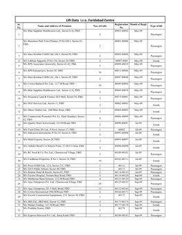 Lift Data I.R.O. Faridabad Centre Sr