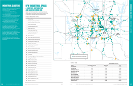 Dfw Industrial Space