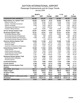 January 08 Stats