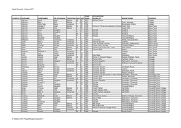 Great Cheverell - Census 1871