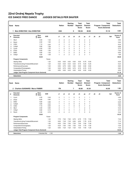 Judges Scores