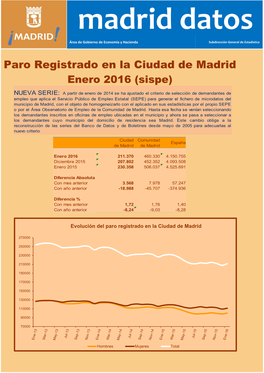 Paro Registrado En La Ciudad De Madrid