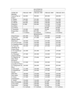 Quotidiens Nationaux Titre De Presse Tirage 1980 Tirage
