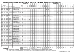 HP TIBRO P01/P02/P03/P04 - SCHEMA ÖVER LAG, SKJUTS OCH SEKRETARIAT SÄSONG 2015-2016 (För P01-P02) Spelar P02-Serie: Spelar P03-Serie