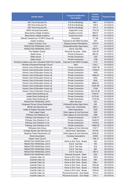 Payments to Suppliers December 2015 (PDF)