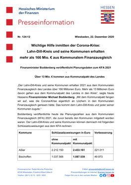 Wichtige Hilfe Inmitten Der Corona-Krise: Lahn-Dill-Kreis Und Seine Kommunen Erhalten Mehr Als 166 Mio