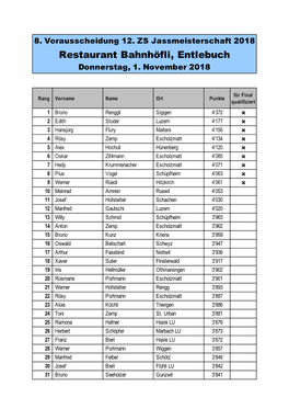 Tabelle Entlebuch 2018