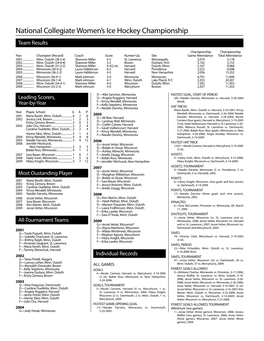 2009-10 NCAA Women's Ice Hockey Records (Championships)