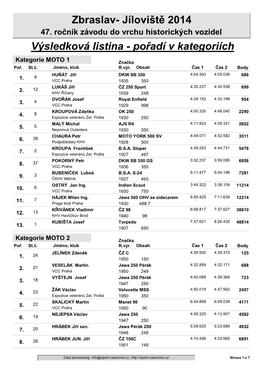 Zbraslav- Jíloviště 2014 Výsledková Listina