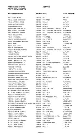 Padron Electoral Activos Provincial General