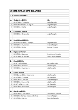 Chiefdoms/Chiefs in Zambia