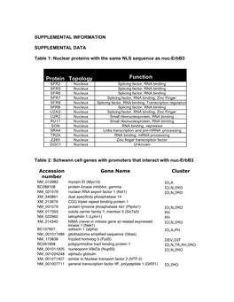 Protein Topology Function