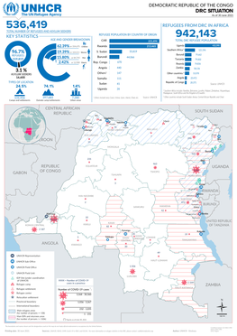 UNHCR DRC SITUATION Jun