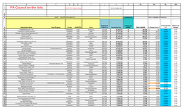 PCA Funding Formula