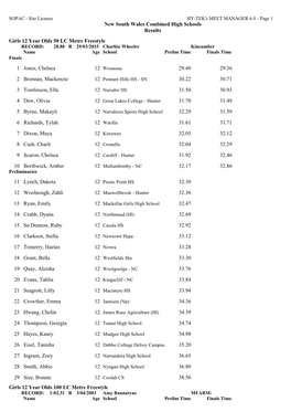 New South Wales Combined High Schools Results Girls 12 Year Olds