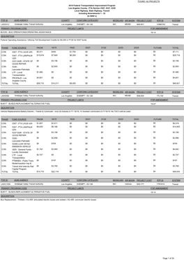 Los Angeles County - FTA Section 5307, 5337, 5339 Local Highway, State Highway, Transit Including Amendments 1 - 32 (In $000`S)