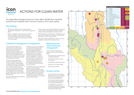 Upper Murrumbidgee Actions for Clean Water Priority Erosion