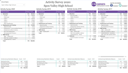 Spen Valley High School  Spen Valley High School Activity Survey 2020 Activity Survey 2019 Activity Survey 2018 Activity Survey 2017