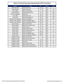 2013-14 Gold Standard Basketball HITS Checklist