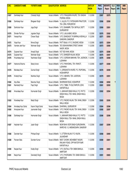 Complete PNRC 21 to 34305 for EXPORT TO