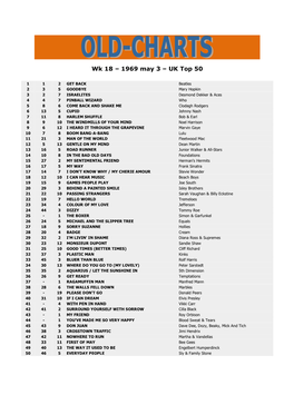 1969 May 3 – UK Top 50