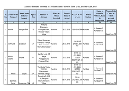 Accused Persons Arrested in Kollam Rural District from 27.03.2016 to 02.04.2016