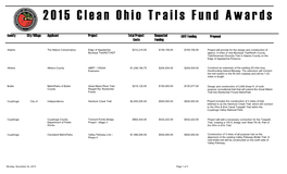 2015 Clean Ohio Trails Fund Awards