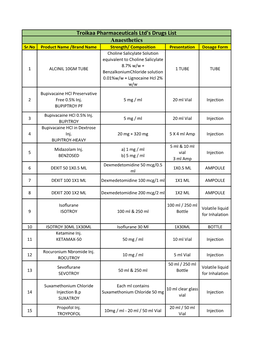 Troikaa Pharmaceuticals Ltd's Drugs List Anaesthetics