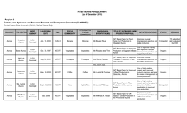 Region 3 FITS/Techno Pinoy Centers