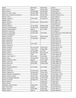 Name Birth Date Death Date Citation Abahr, Terry L. Age 23 19 Sep 1983 22 Sep 1983 P.2 Abel, Harvey S