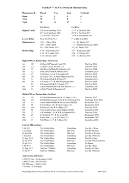 SURREY V KENT (Twenty20 Matches Only)