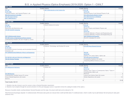 B.S. in Applied Physics (Optics Emphasis) 2019-2020: Option 1