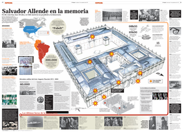 Salvador Allende En La Memoria