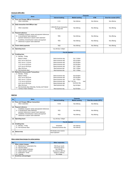 Interbank GIRO (IBG)