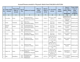 Accused Persons Arrested in Wayanad District from 29.06.2014 to 05.07.2014