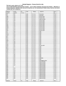 Setright Register Serial Numbers