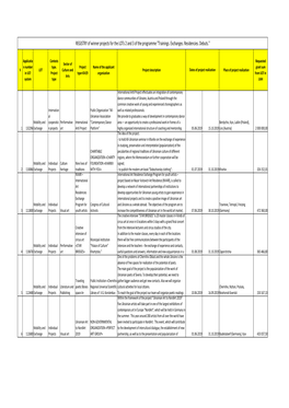 REGISTRY of Winner Projects for the Lots 2 and 3 of the Programme 