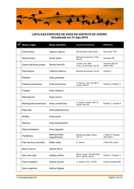 LISTA DAS ESPÉCIES DE AVES DO DISTRITO DE AVEIRO Actualizada Em 31-Ago-2018