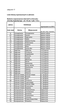 Lista Lekarzy Wyznaczonych W Zakresie