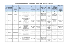 Accused Persons Arrested in Thrissur City District from 05.03.2017 to 11.03.2017