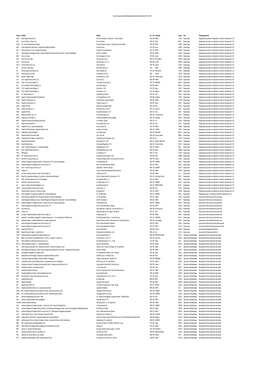 Lista DGS 2019.Pdf