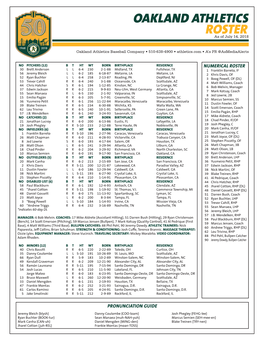 Oakland Athletics Roster