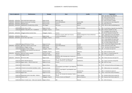 Calendario Fiv - Manifestazioni Regionali