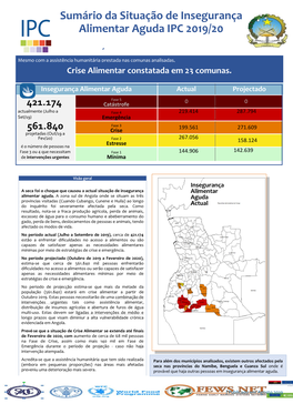 Sumário Da Situação De Insegurança Alimentar Aguda IPC 2019/20