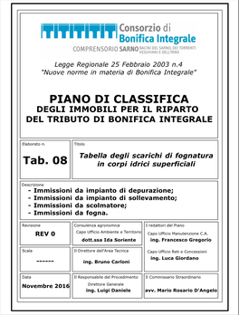 Piano Di Classifica Degli Immobili Per Il Riparto Del Tributo Di Bonifica Integrale