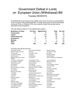 Government Defeat in Lords on European Union (Withdrawal) Bill Tuesday 08/05/2018