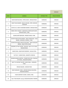 Sinhgad Sr No Address Offence Type Police Station 1 Near Kedar Building , Patra Shade , Sinhgad Road. Gambling Sinhgad 2 Near Tu