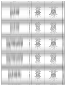 2020-21 Contenders Basketball Checklist