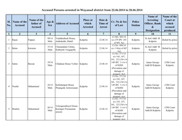 Accused Persons Arrested in Wayanad District from 22.06.2014 to 28.06.2014