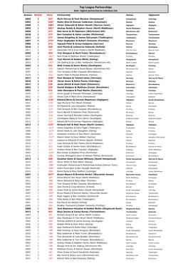 Top League Partnerships Bold - Highest Partnership for Individual Club